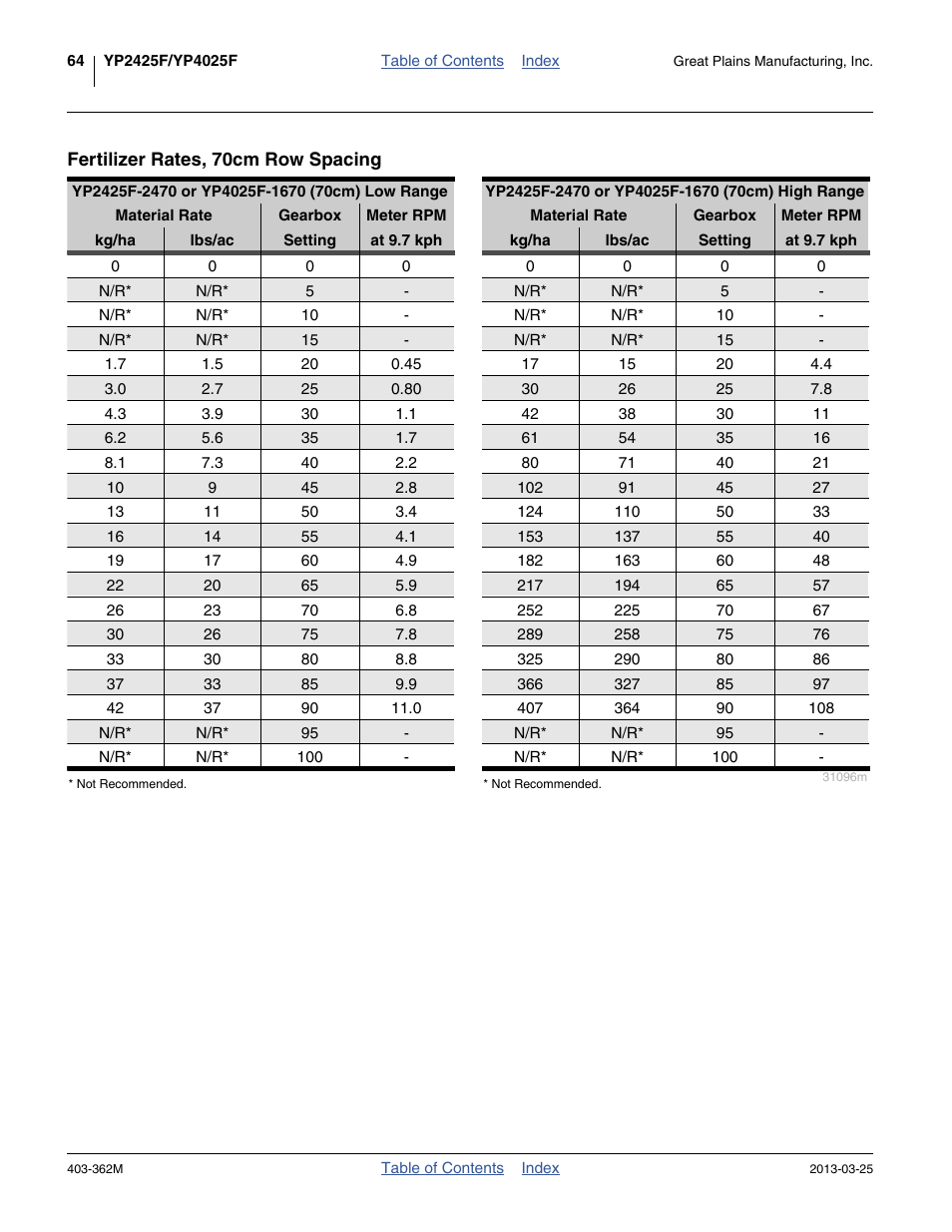 Fertilizer rates, 70cm row spacing | Great Plains YP40F Operator Manual User Manual | Page 68 / 76