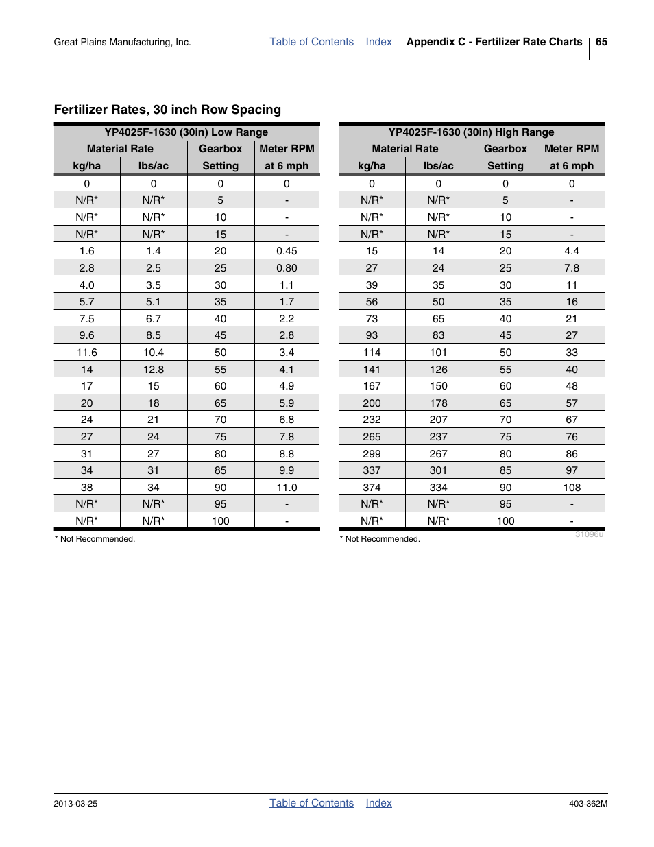 Fertilizer rates, 30 inch row spacing | Great Plains YP40F Operator Manual User Manual | Page 69 / 76