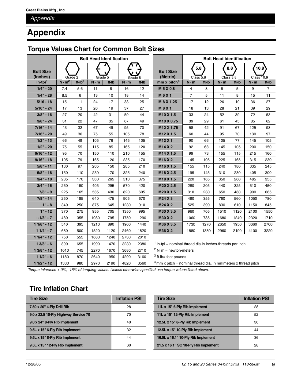 Tire inflation chart, Torque values chart for common bolt sizes, Appendix | Great Plains 2000 Predelivery Manual User Manual | Page 11 / 12