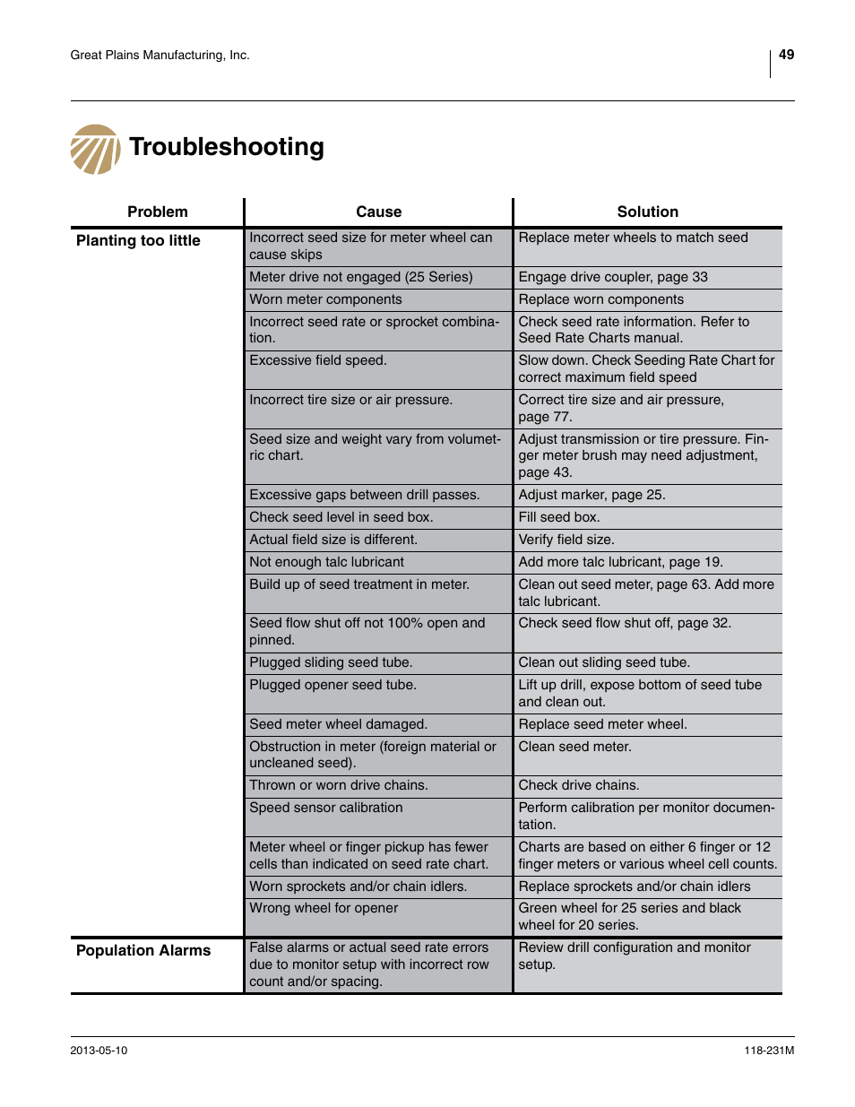 Troubleshooting | Great Plains 2525P Operator Manual User Manual | Page 53 / 106