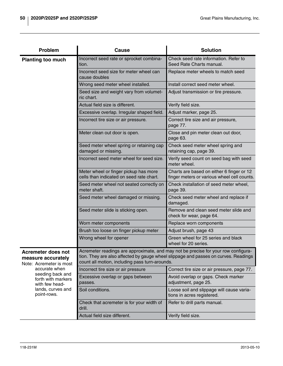 Great Plains 2525P Operator Manual User Manual | Page 54 / 106