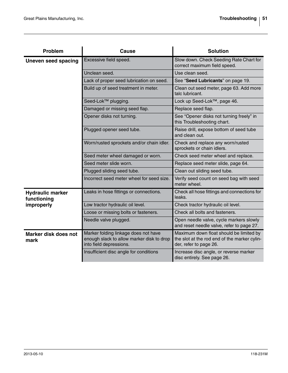 Great Plains 2525P Operator Manual User Manual | Page 55 / 106