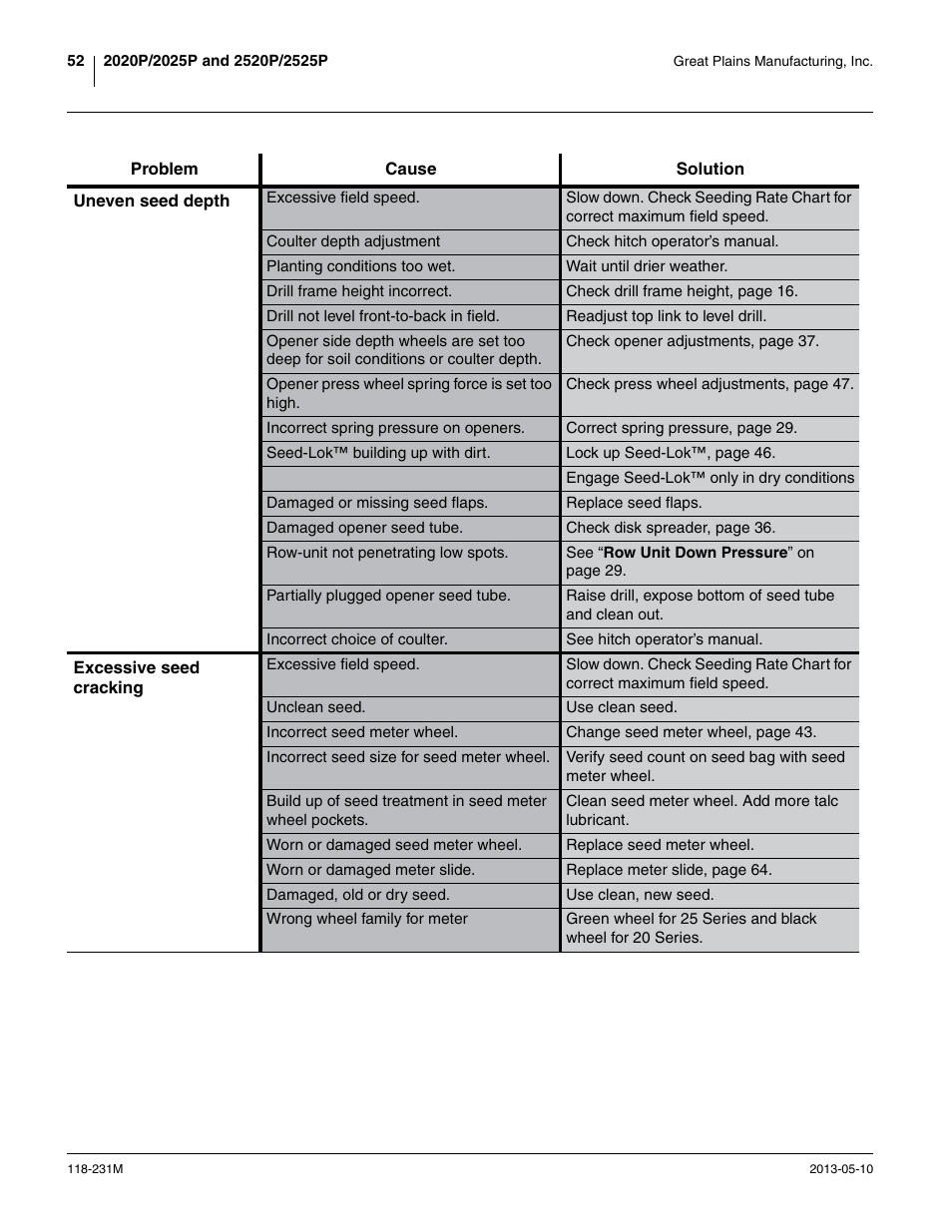 Great Plains 2525P Operator Manual User Manual | Page 56 / 106