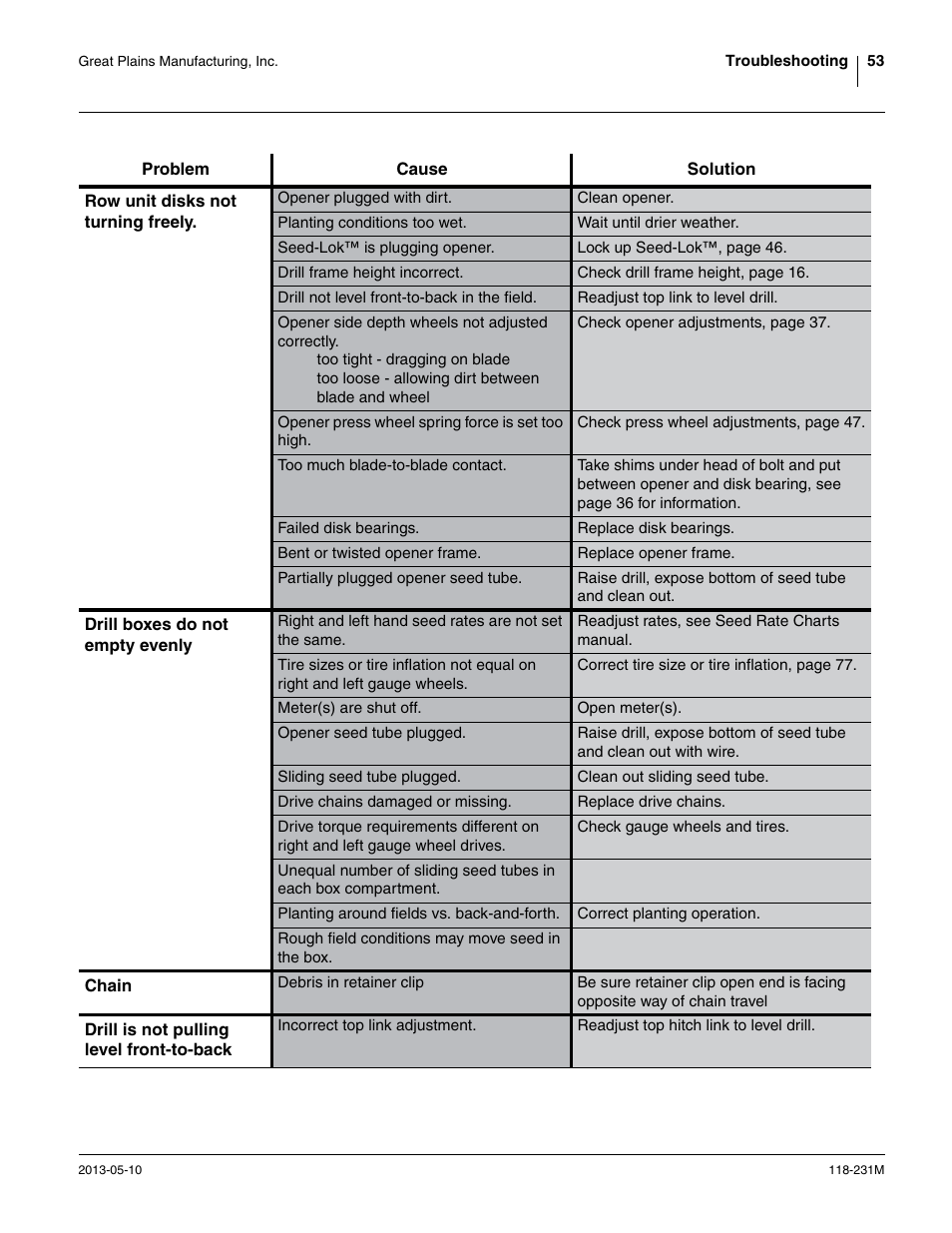 Great Plains 2525P Operator Manual User Manual | Page 57 / 106