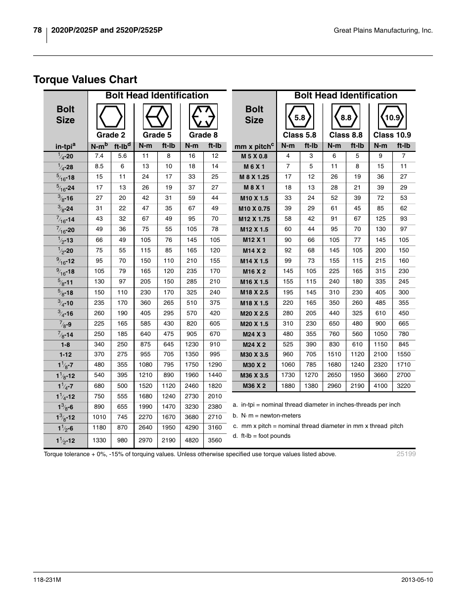 Torque values chart | Great Plains 2525P Operator Manual User Manual | Page 82 / 106