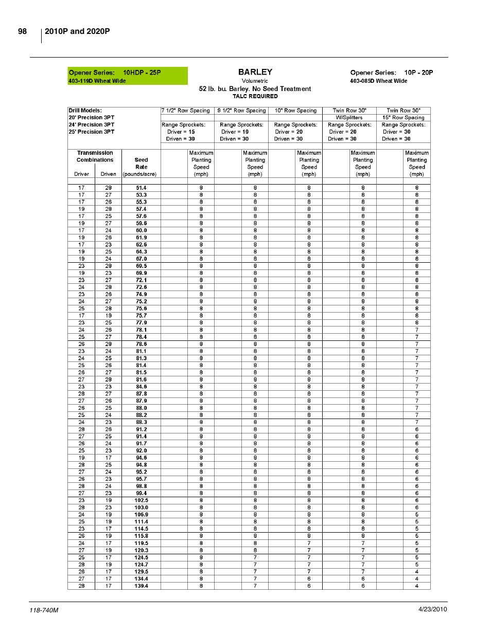 Great Plains 2020P Operator Manual User Manual | Page 100 / 136
