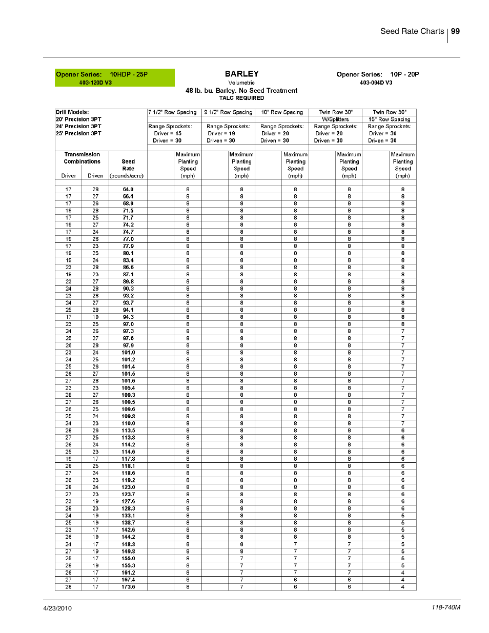 Great Plains 2020P Operator Manual User Manual | Page 101 / 136