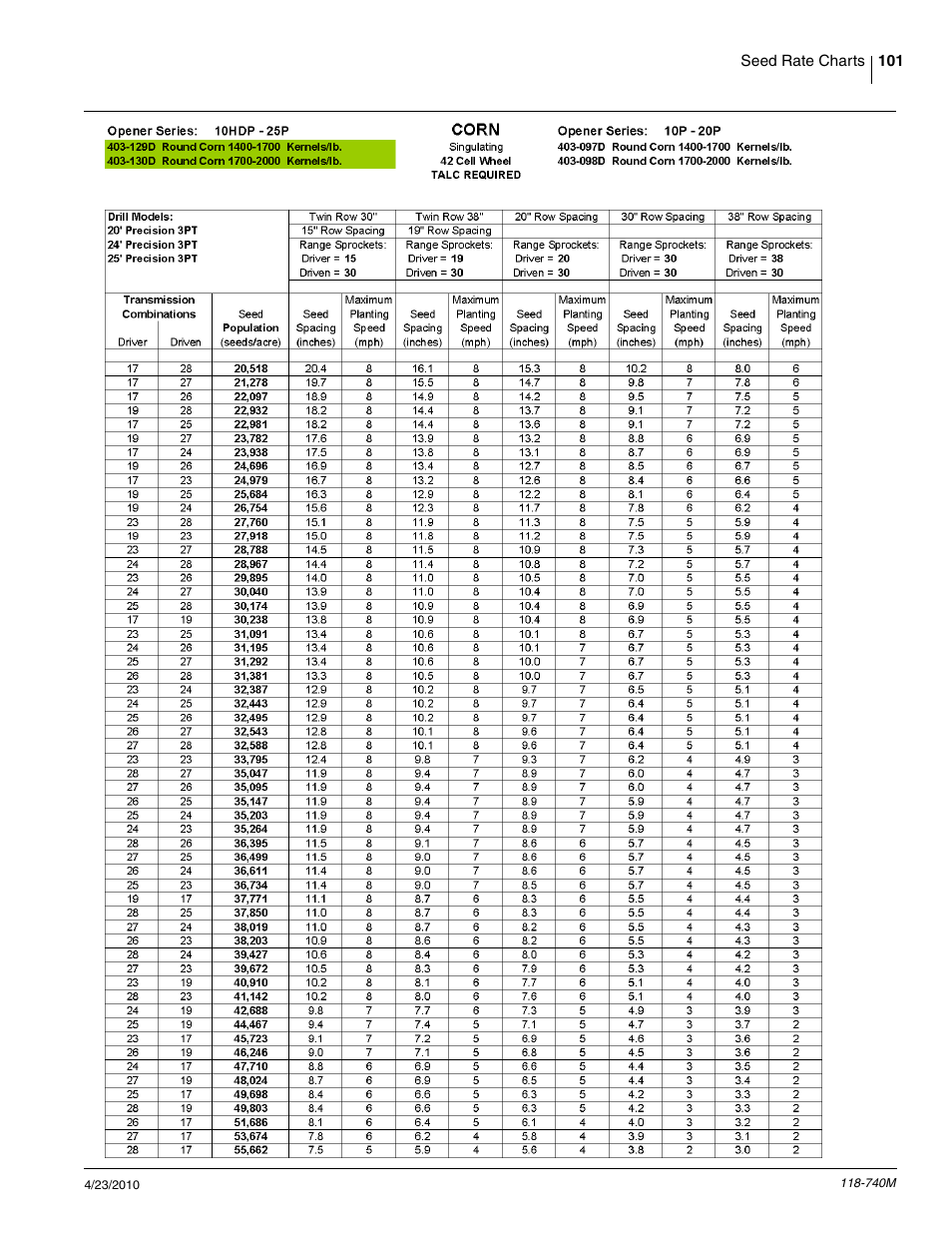 Great Plains 2020P Operator Manual User Manual | Page 103 / 136