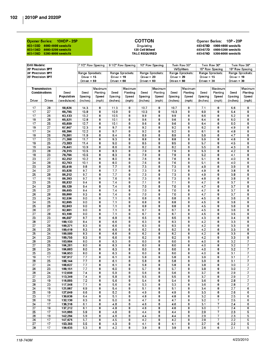 Great Plains 2020P Operator Manual User Manual | Page 104 / 136