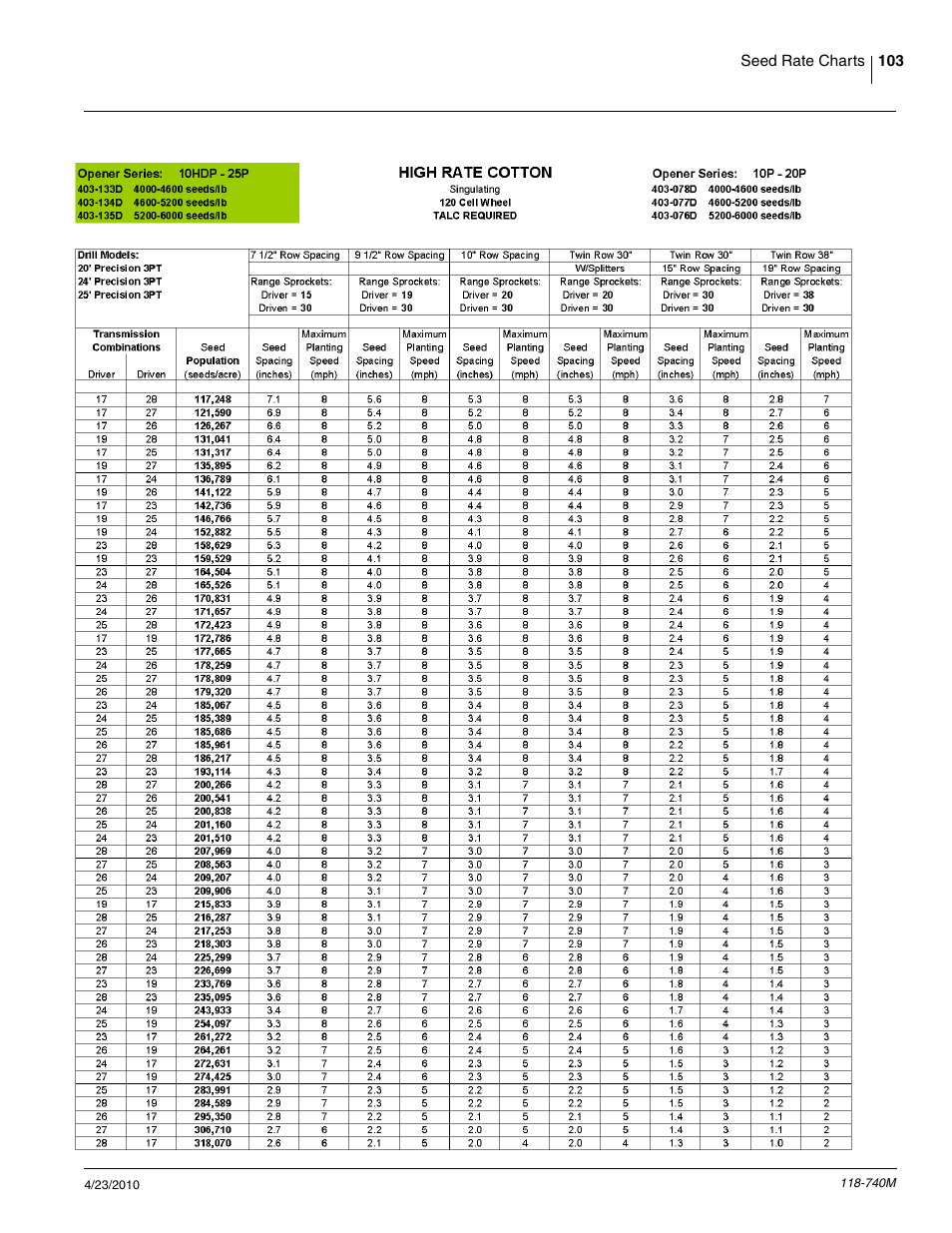 Great Plains 2020P Operator Manual User Manual | Page 105 / 136