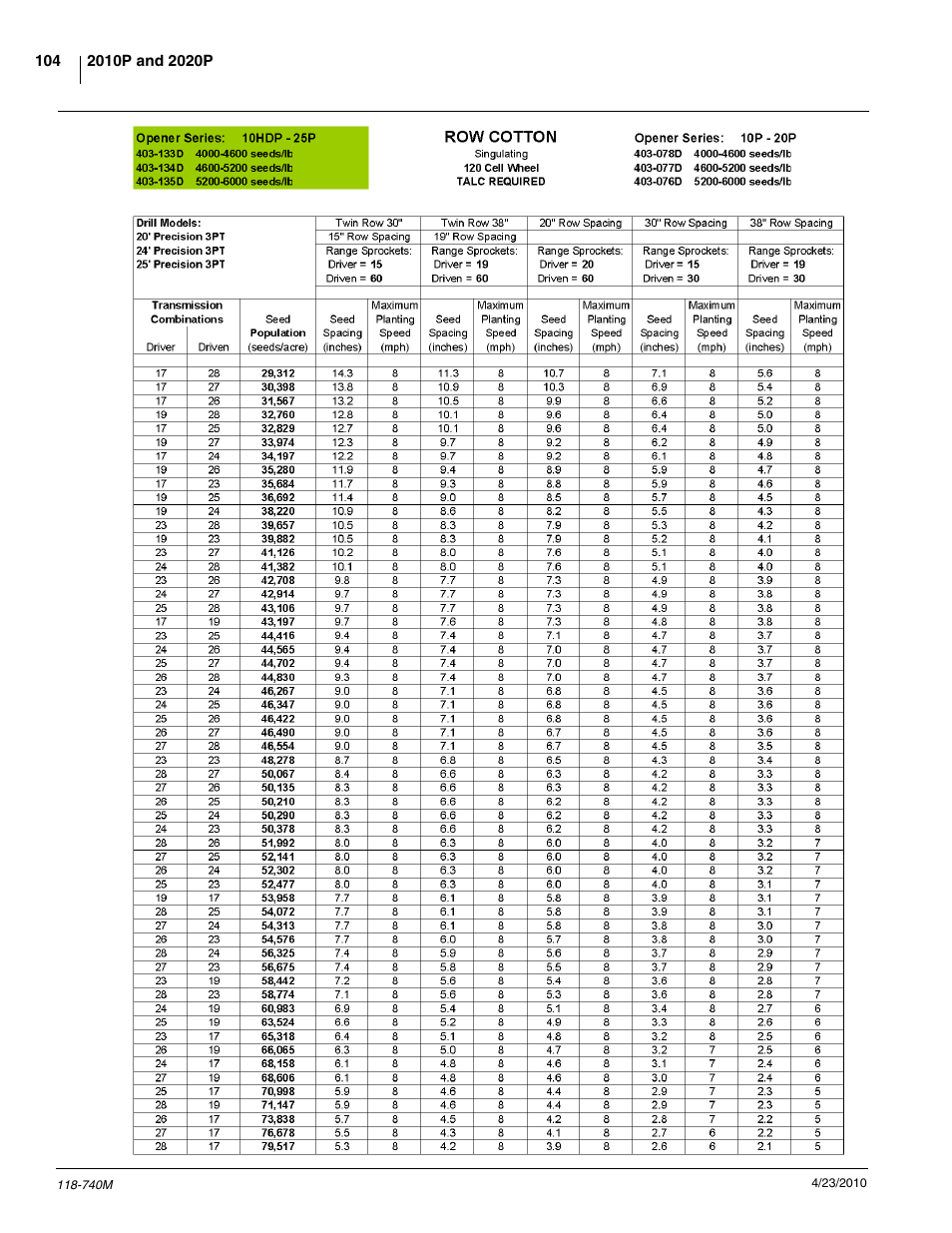 Great Plains 2020P Operator Manual User Manual | Page 106 / 136