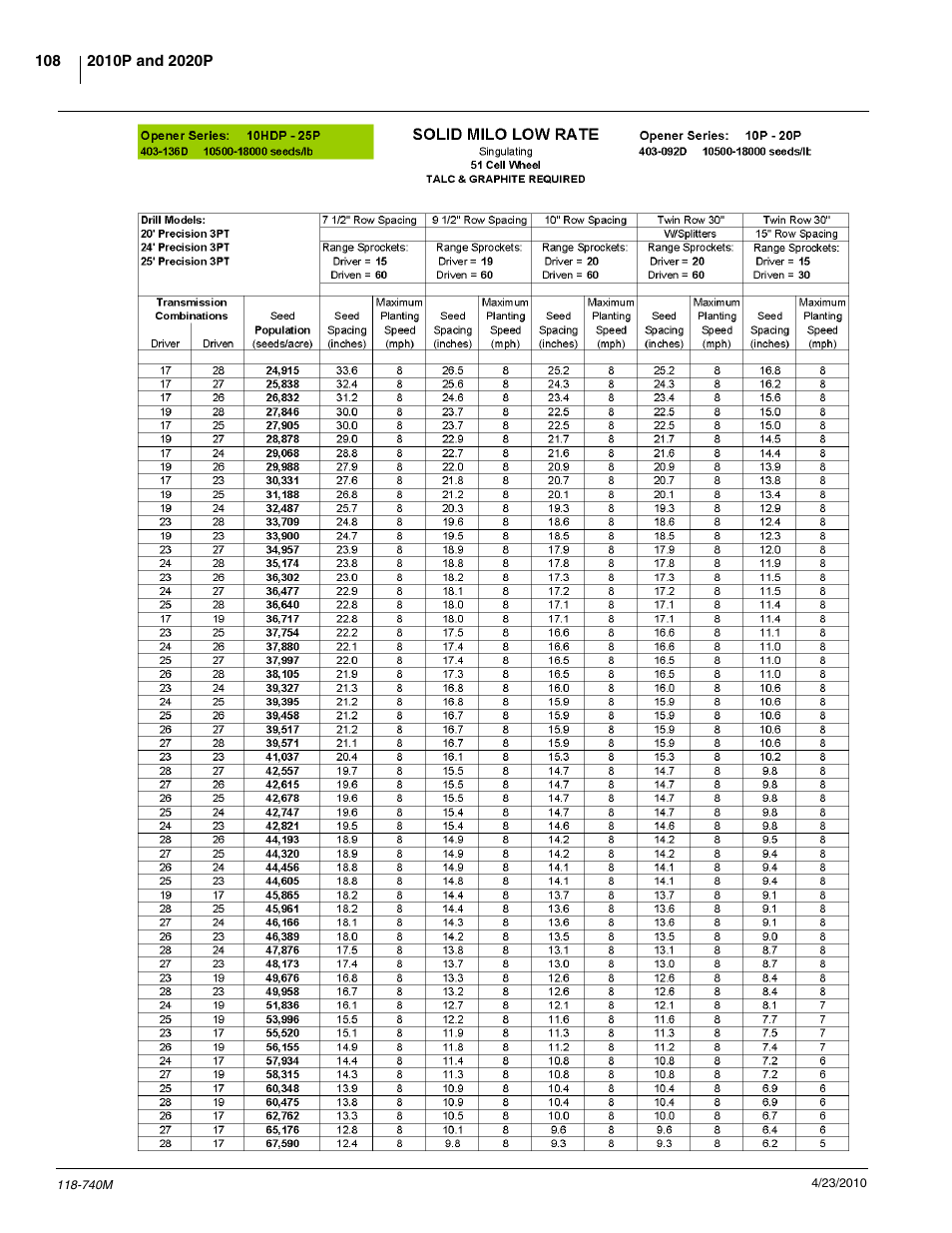 Great Plains 2020P Operator Manual User Manual | Page 110 / 136