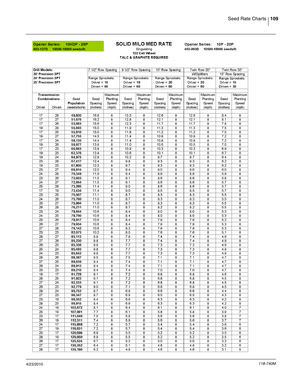 Great Plains 2020P Operator Manual User Manual | Page 111 / 136