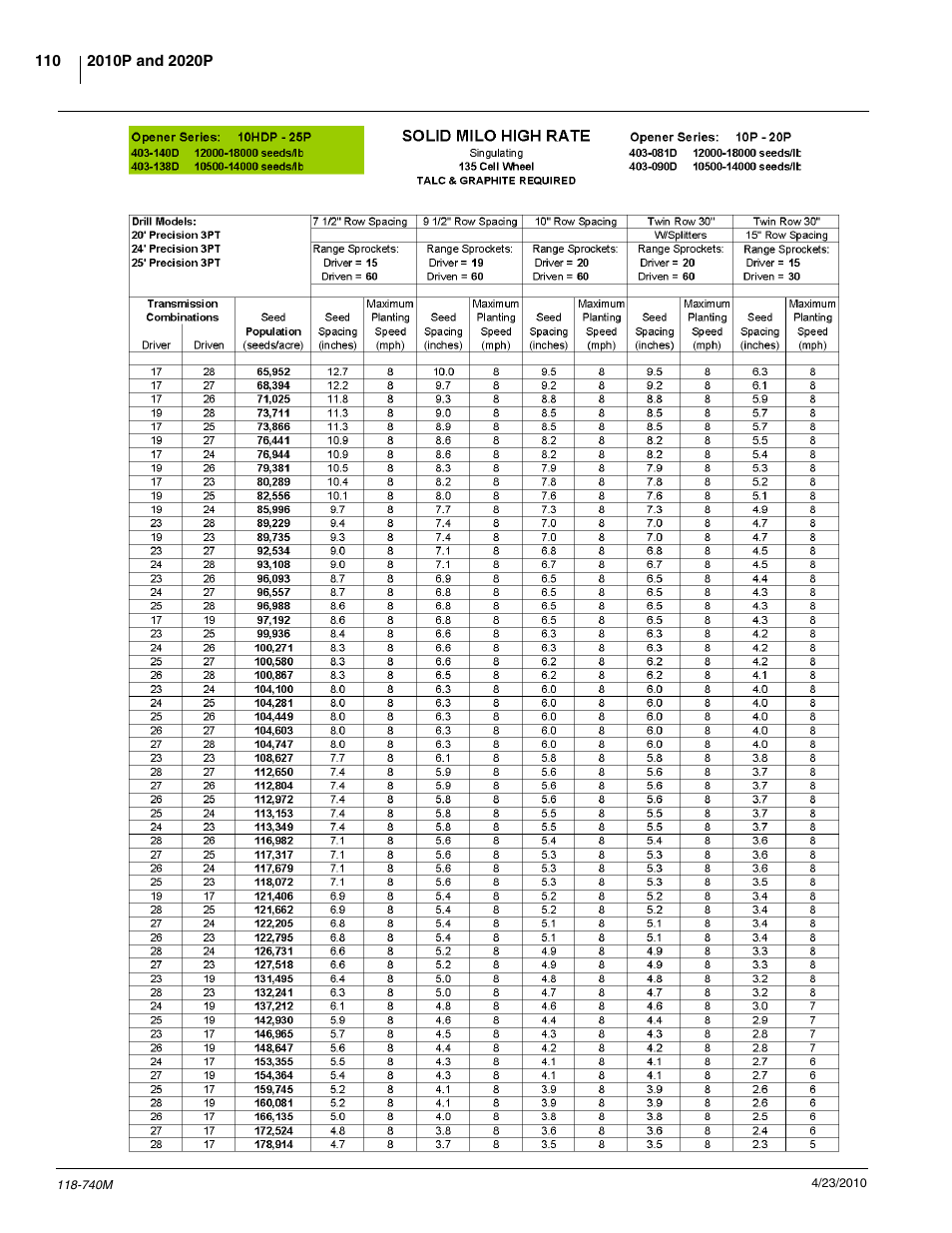 Great Plains 2020P Operator Manual User Manual | Page 112 / 136