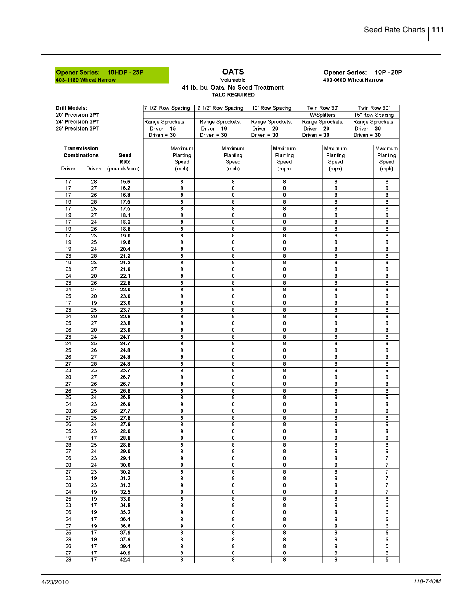 Great Plains 2020P Operator Manual User Manual | Page 113 / 136