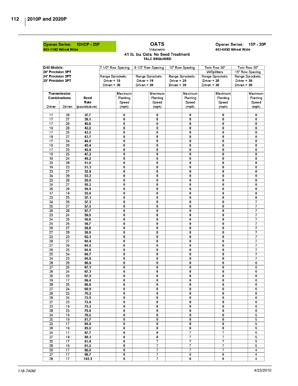 Great Plains 2020P Operator Manual User Manual | Page 114 / 136