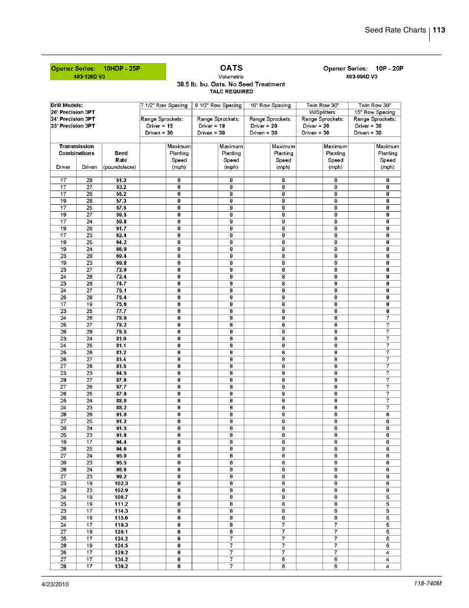 Great Plains 2020P Operator Manual User Manual | Page 115 / 136