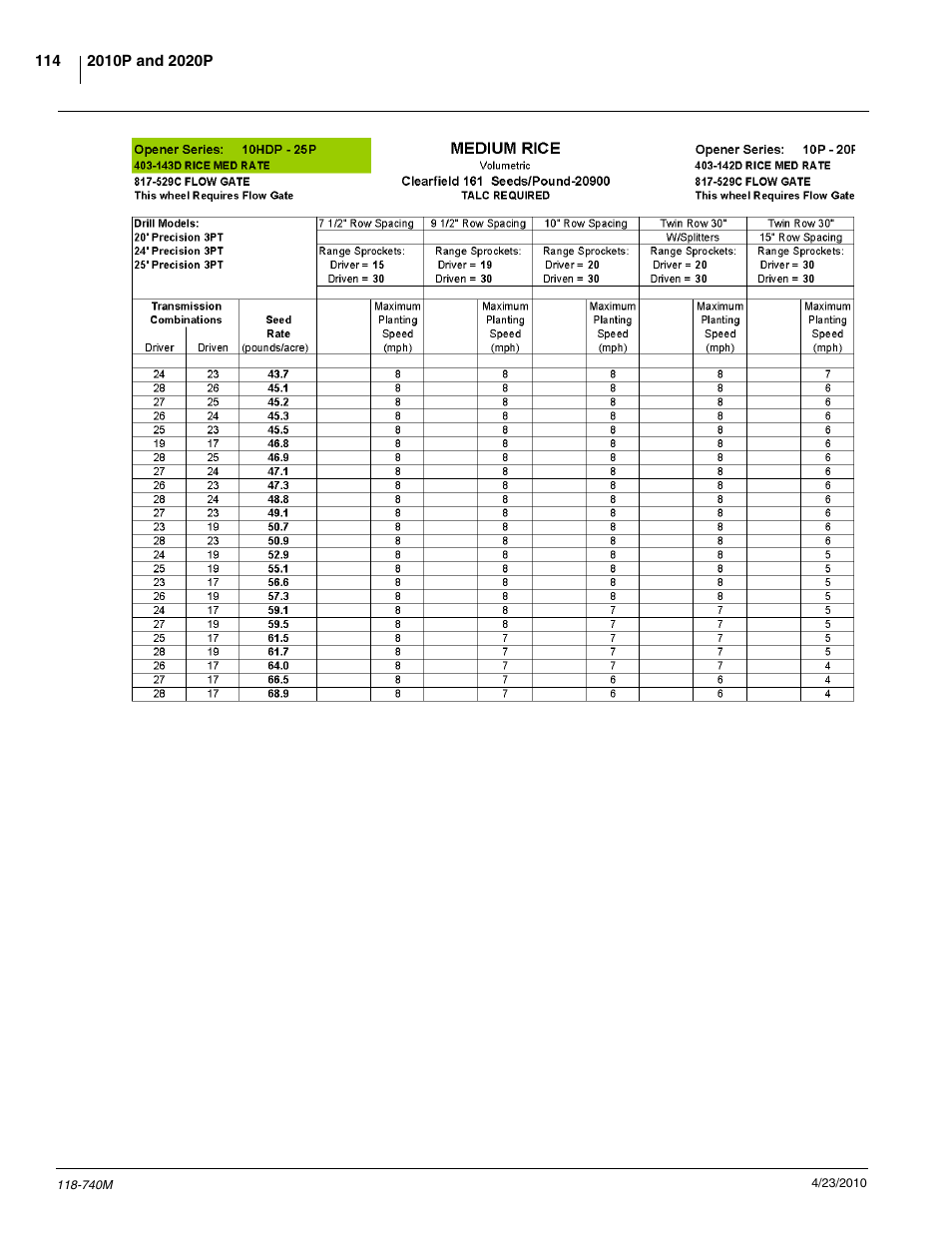 Great Plains 2020P Operator Manual User Manual | Page 116 / 136