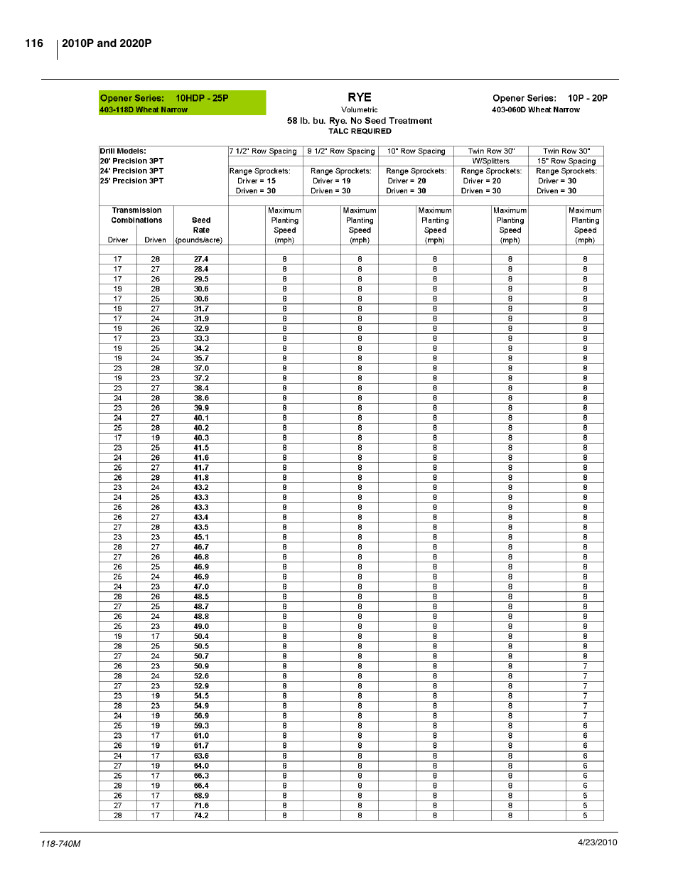 Great Plains 2020P Operator Manual User Manual | Page 118 / 136