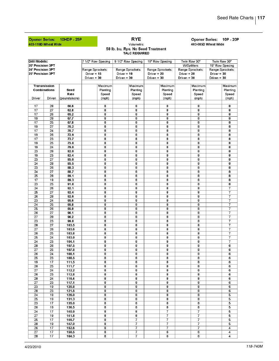 Great Plains 2020P Operator Manual User Manual | Page 119 / 136