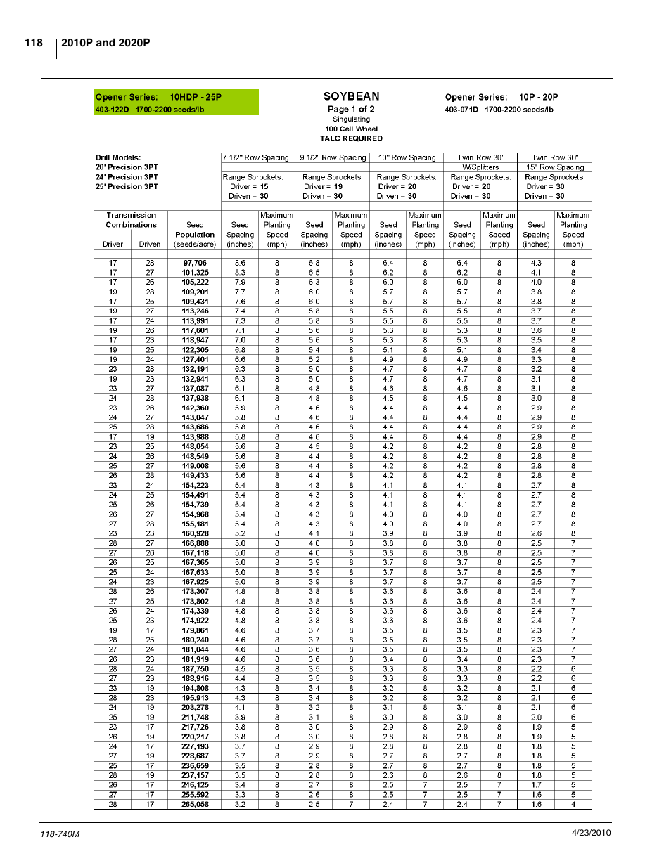 Great Plains 2020P Operator Manual User Manual | Page 120 / 136