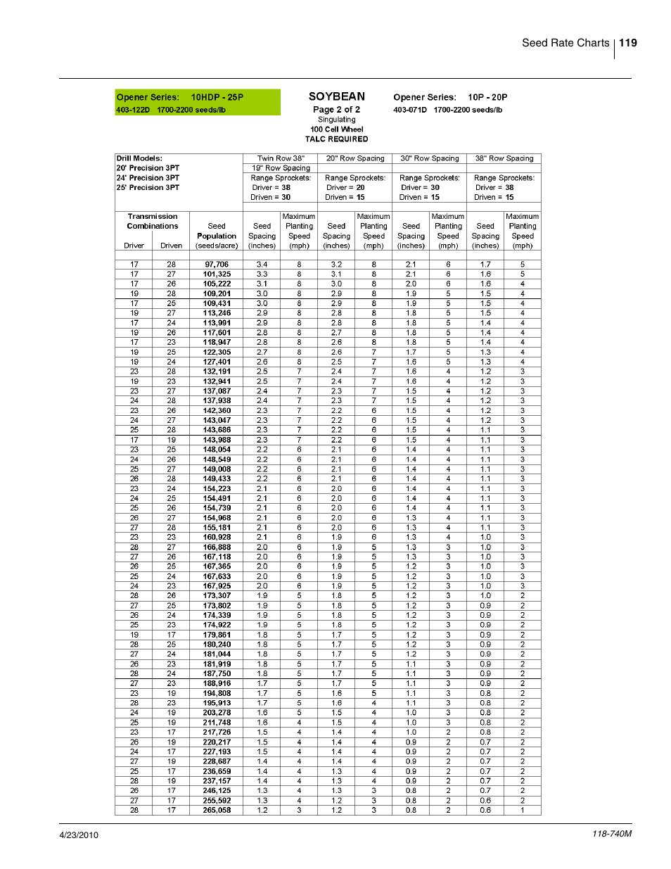Great Plains 2020P Operator Manual User Manual | Page 121 / 136