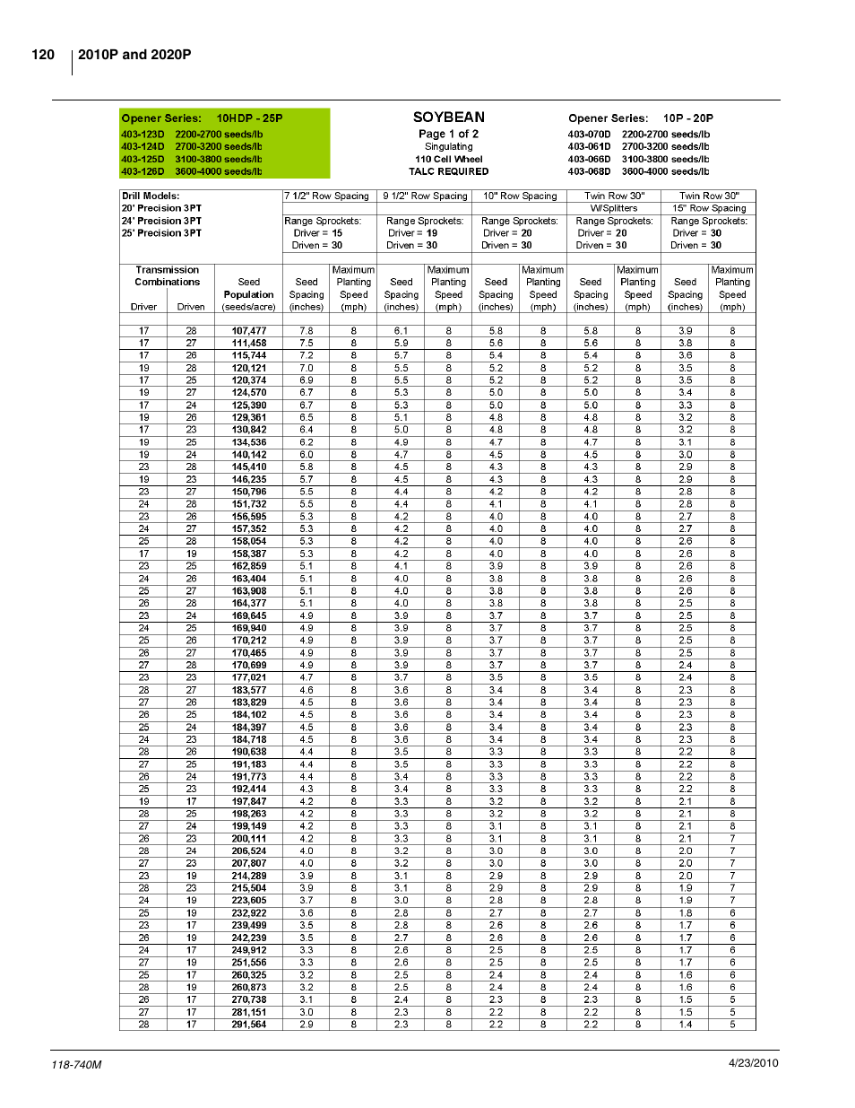 Great Plains 2020P Operator Manual User Manual | Page 122 / 136
