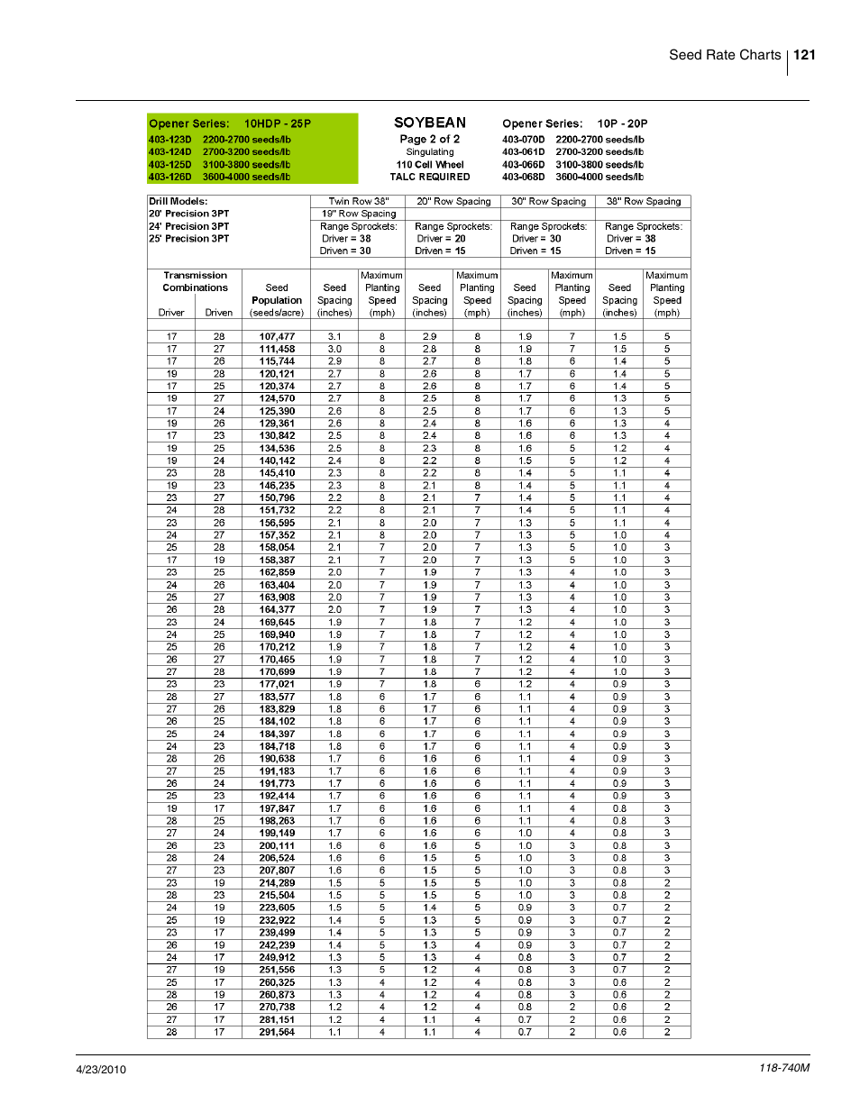 Great Plains 2020P Operator Manual User Manual | Page 123 / 136