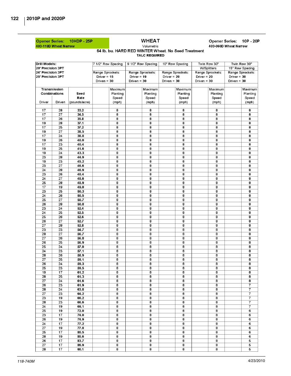 Great Plains 2020P Operator Manual User Manual | Page 124 / 136