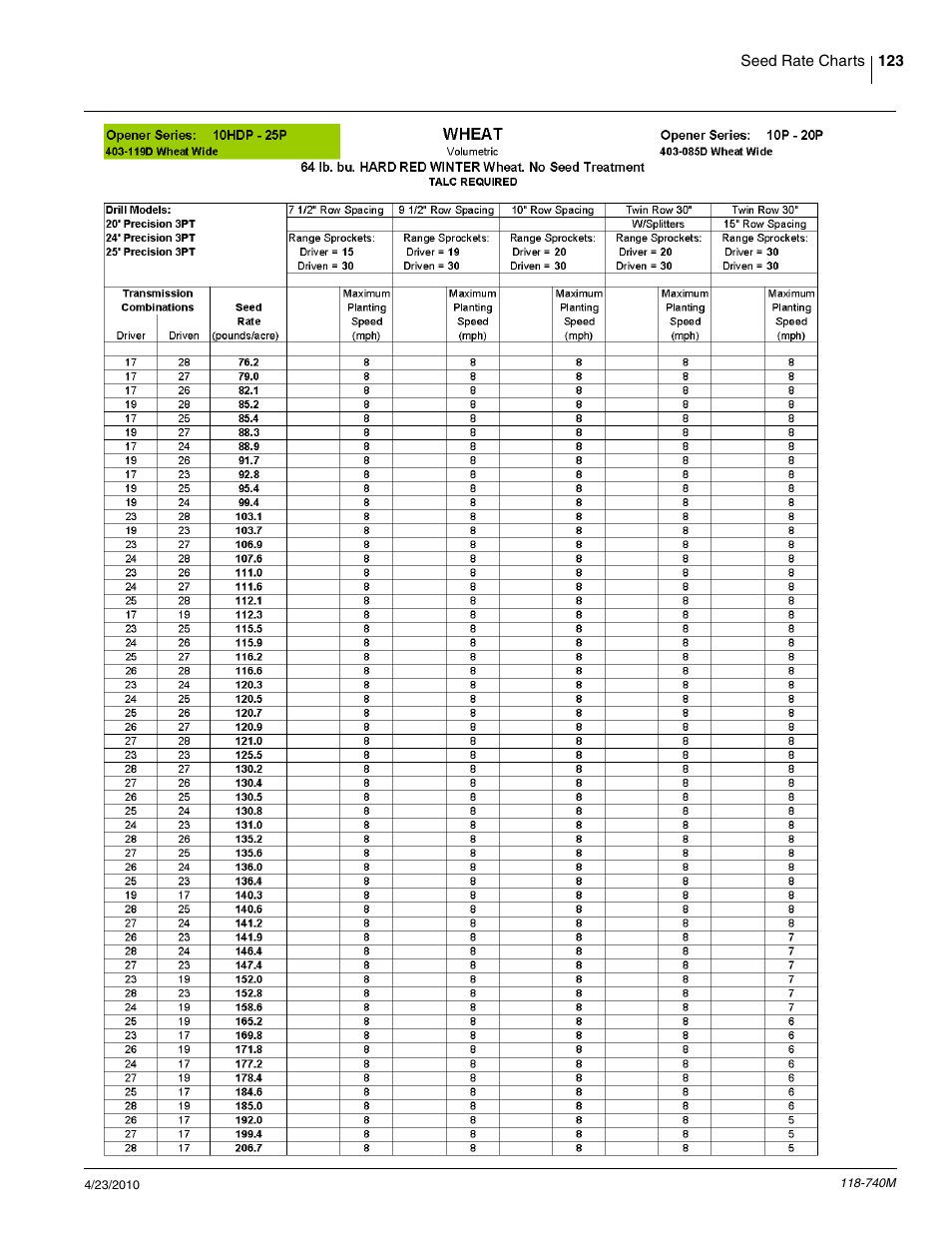 Great Plains 2020P Operator Manual User Manual | Page 125 / 136