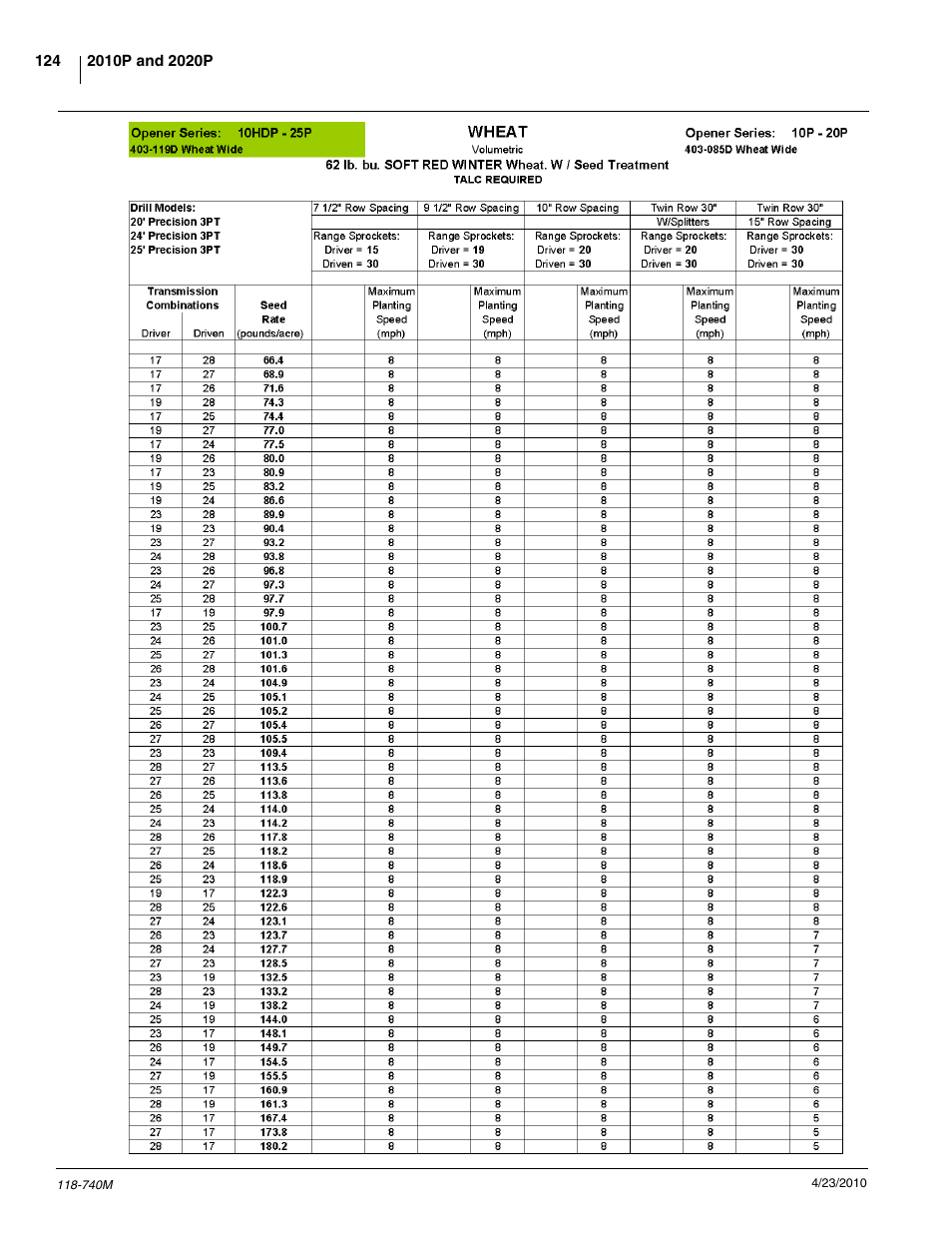 Great Plains 2020P Operator Manual User Manual | Page 126 / 136