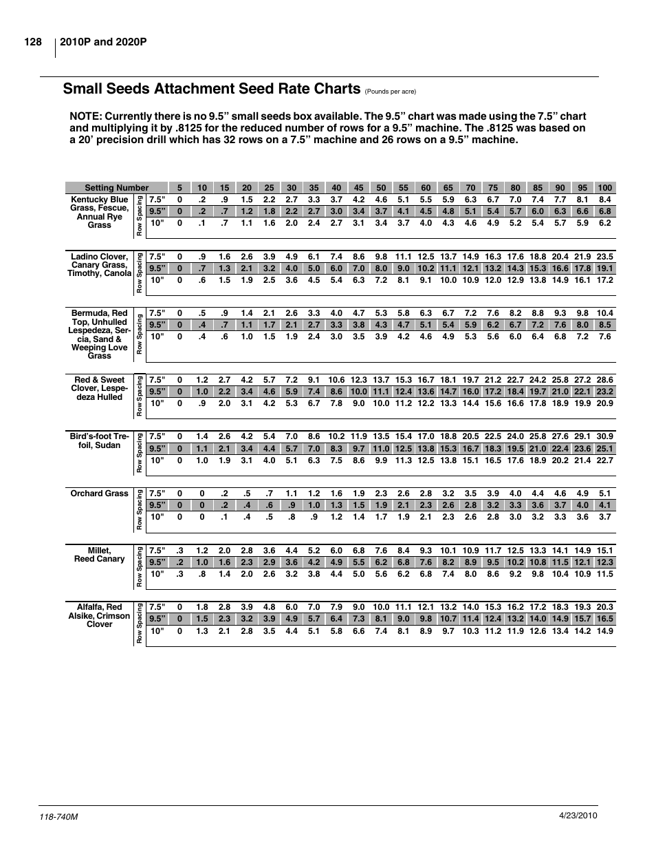 Small seeds attachment seed rate charts | Great Plains 2020P Operator Manual User Manual | Page 130 / 136