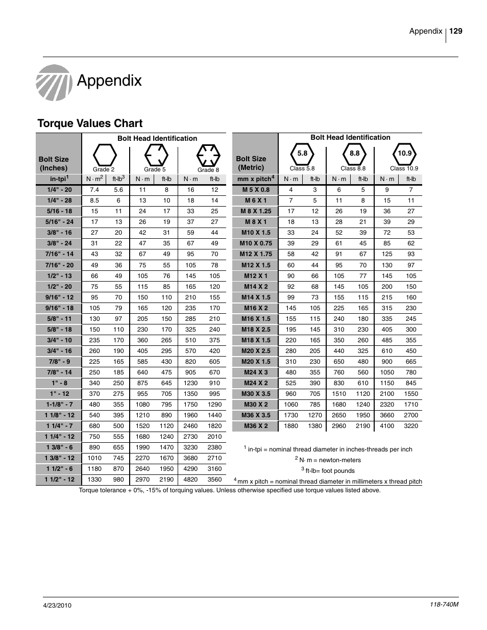 Appendix, Torque values chart | Great Plains 2020P Operator Manual User Manual | Page 131 / 136