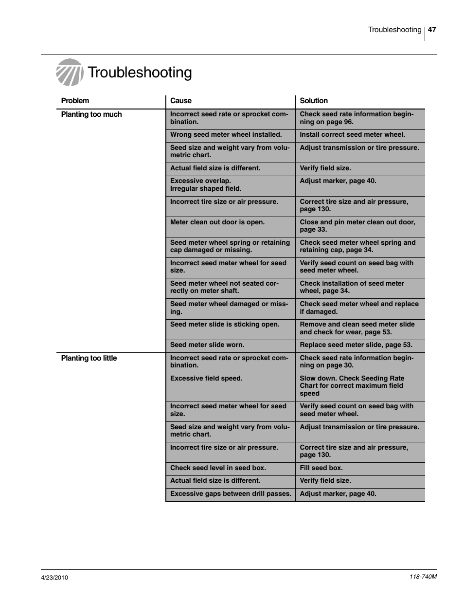 Troubleshooting | Great Plains 2020P Operator Manual User Manual | Page 49 / 136