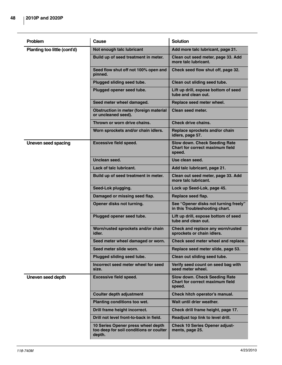 Great Plains 2020P Operator Manual User Manual | Page 50 / 136
