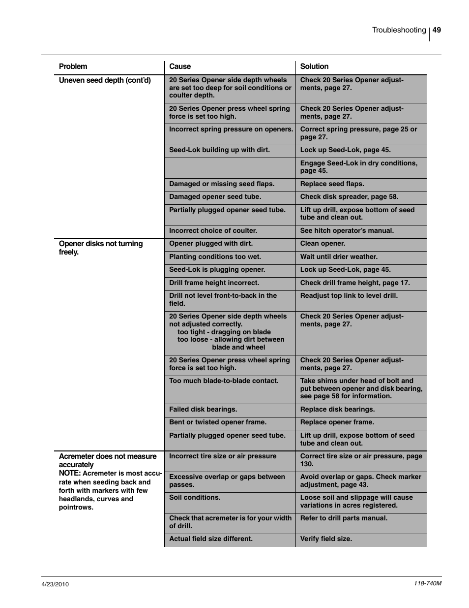 Great Plains 2020P Operator Manual User Manual | Page 51 / 136