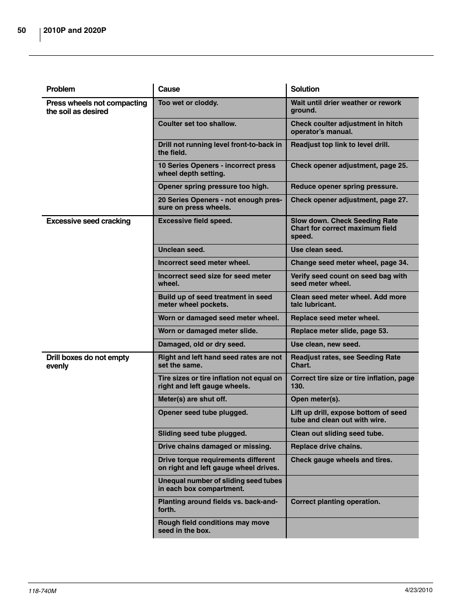 Great Plains 2020P Operator Manual User Manual | Page 52 / 136