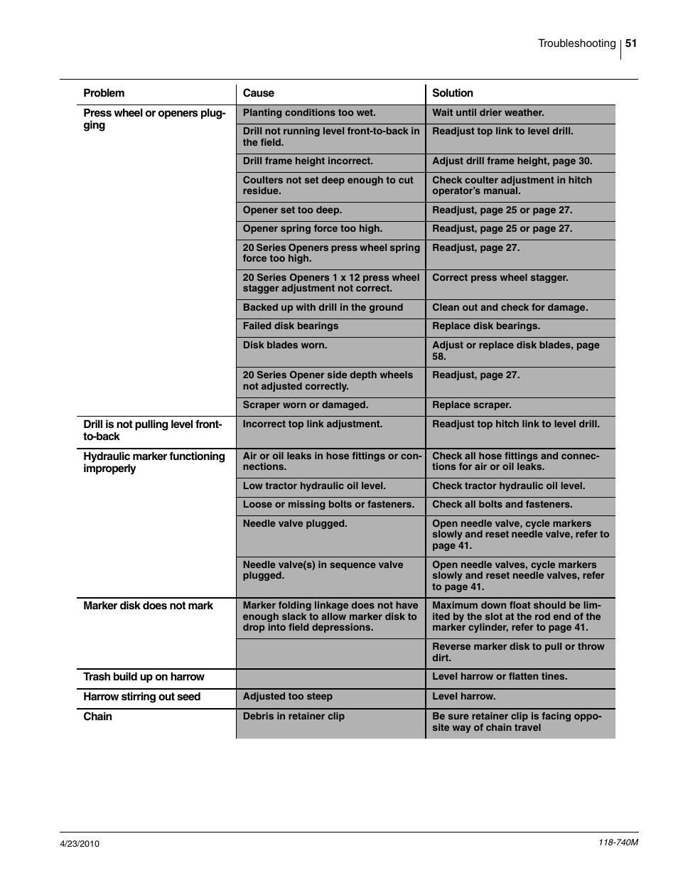 Great Plains 2020P Operator Manual User Manual | Page 53 / 136