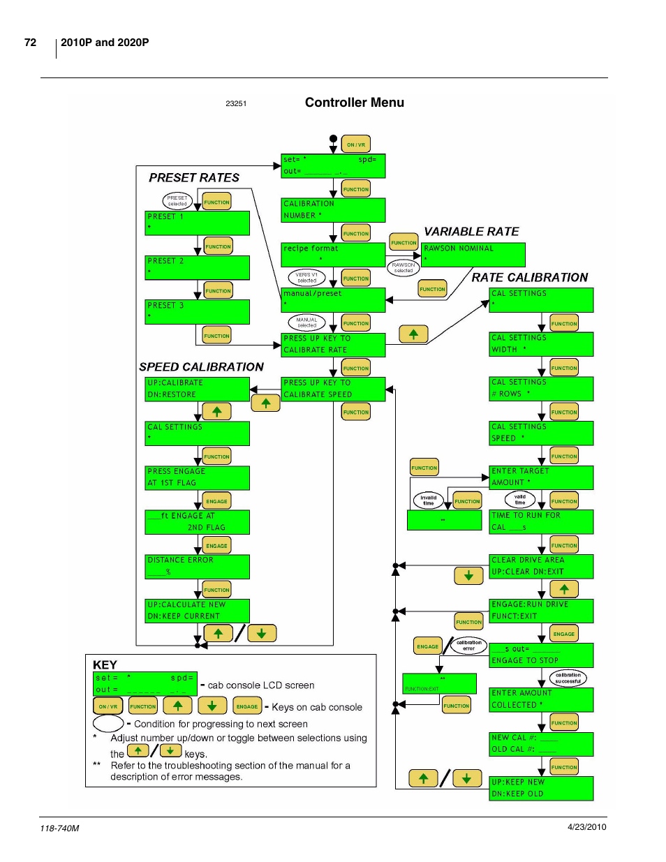 Controller menu | Great Plains 2020P Operator Manual User Manual | Page 74 / 136