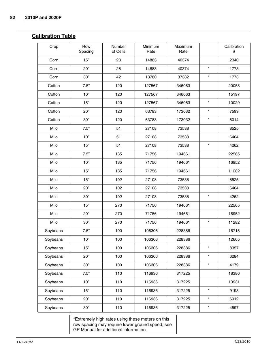 Calibration table | Great Plains 2020P Operator Manual User Manual | Page 84 / 136