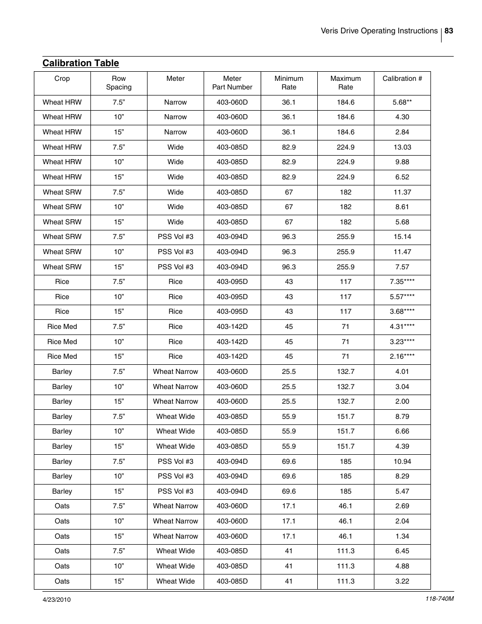 Calibration table | Great Plains 2020P Operator Manual User Manual | Page 85 / 136