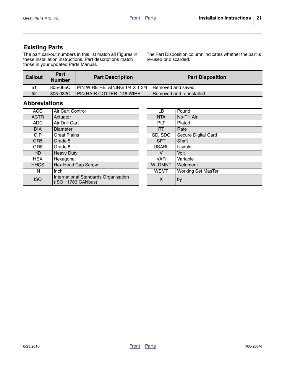 Existing parts, Abbreviations, Tter .148 wire | 065c pin wire retaining 1/4 x 1 3/4 | Great Plains VARIABLE RATE KIT Operator Manual User Manual | Page 21 / 22
