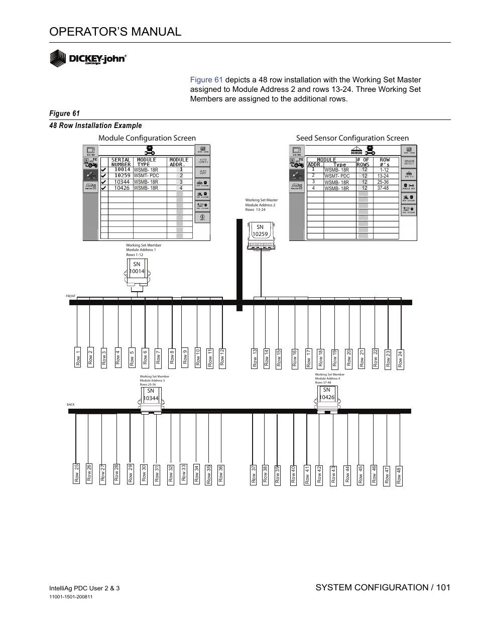 Operator’s manual, System configuration / 101 | Great Plains DICKEY-john IntelliAg Planter-Drill Control L3 User Manual | Page 109 / 185