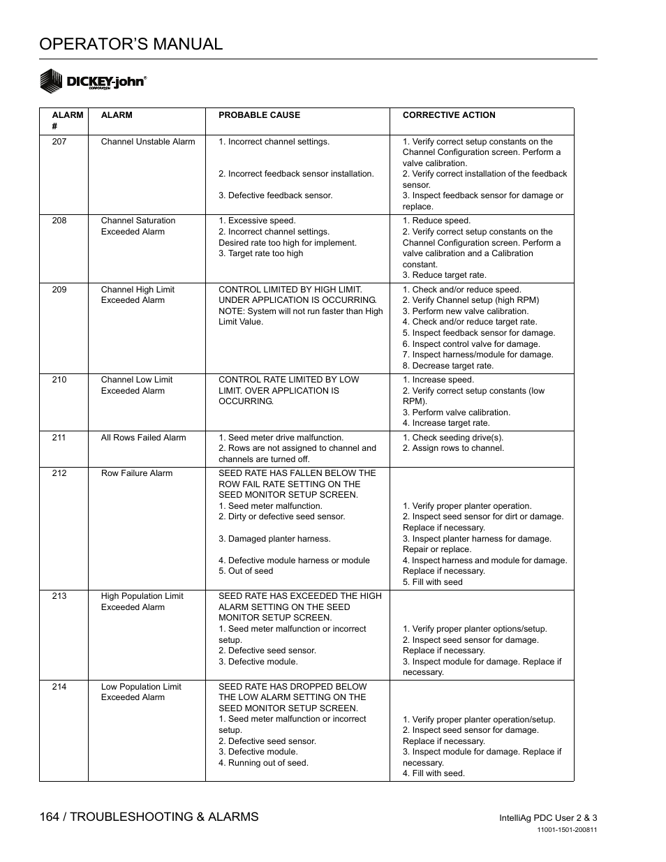 Operator’s manual, 164 / troubleshooting & alarms | Great Plains DICKEY-john IntelliAg Planter-Drill Control L3 User Manual | Page 172 / 185