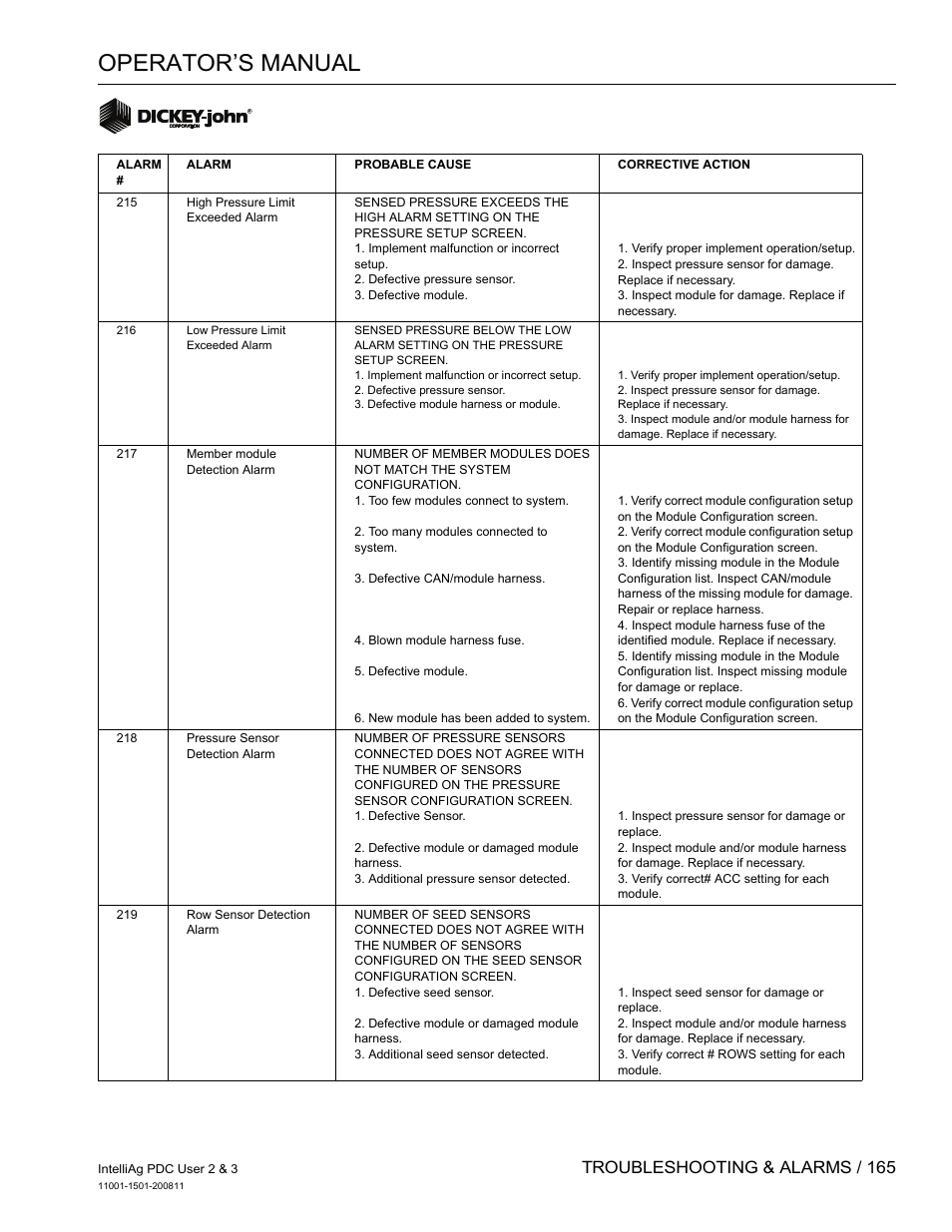 Operator’s manual, Troubleshooting & alarms / 165 | Great Plains DICKEY-john IntelliAg Planter-Drill Control L3 User Manual | Page 173 / 185