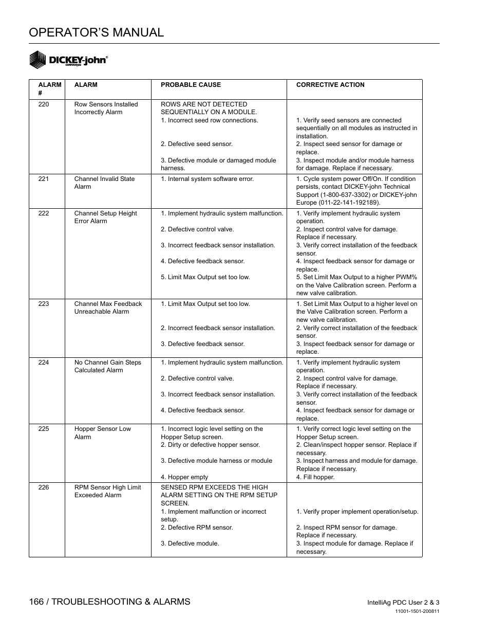 Operator’s manual, 166 / troubleshooting & alarms | Great Plains DICKEY-john IntelliAg Planter-Drill Control L3 User Manual | Page 174 / 185