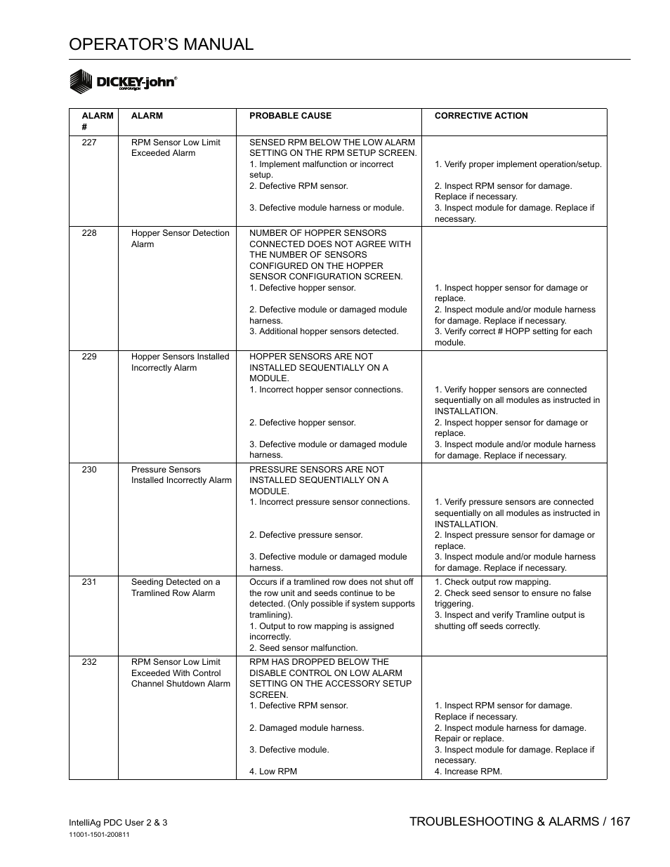 Operator’s manual, Troubleshooting & alarms / 167 | Great Plains DICKEY-john IntelliAg Planter-Drill Control L3 User Manual | Page 175 / 185