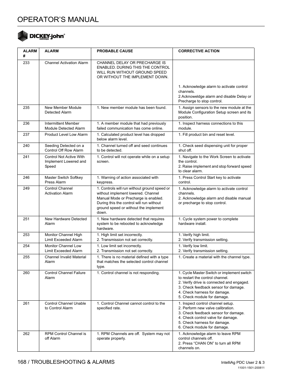 Operator’s manual, 168 / troubleshooting & alarms | Great Plains DICKEY-john IntelliAg Planter-Drill Control L3 User Manual | Page 176 / 185