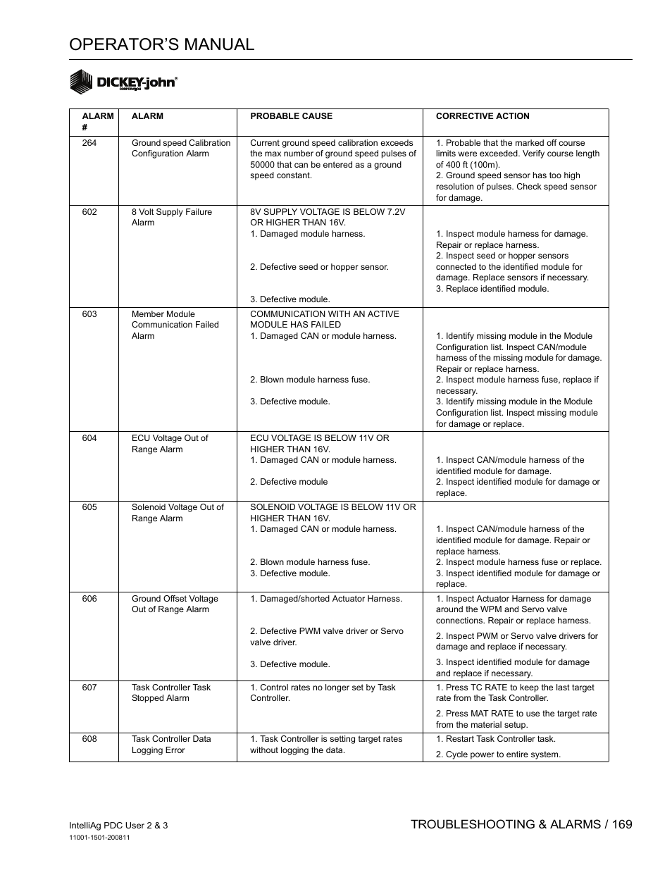 Operator’s manual, Troubleshooting & alarms / 169 | Great Plains DICKEY-john IntelliAg Planter-Drill Control L3 User Manual | Page 177 / 185