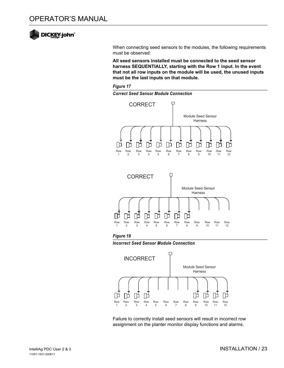 Operator’s manual, Correct, Incorrect | Installation / 23 | Great Plains DICKEY-john IntelliAg Planter-Drill Control L3 User Manual | Page 31 / 185